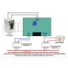 OP2T - Azionatore a transponder